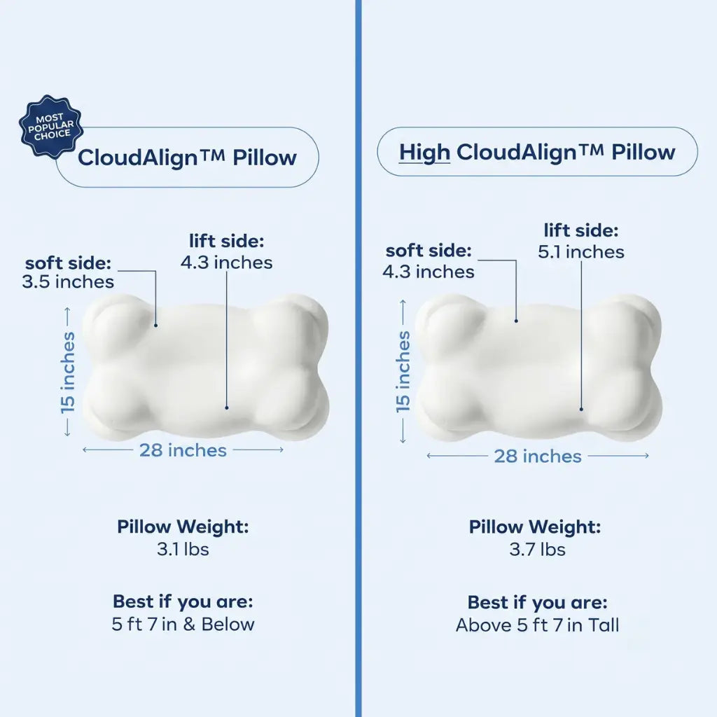 CloudAlign™ Pillow